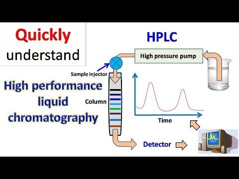 what is hplc