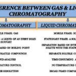Difference Between Gas Chromatography and Liquid Chromatography